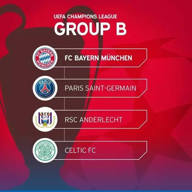  拜仁慕尼黑欧冠失利后联赛三轮丢五分  