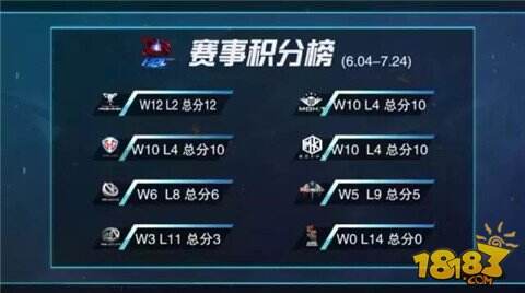  埃弗顿财务违规被扣10个联赛积分  